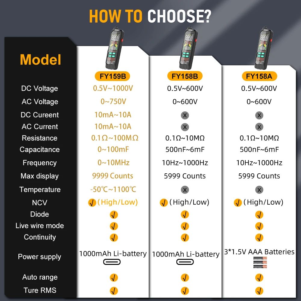 Comparison chart of three models (FY159B, FY158B, FY158A) with specifications on a dark background.