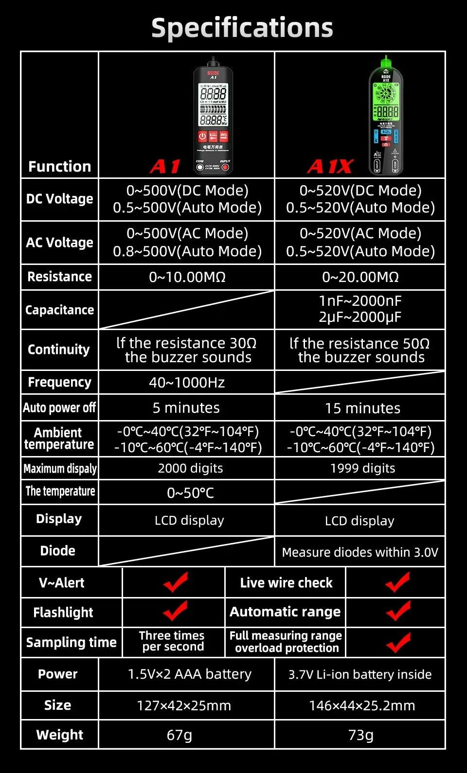 Technical specifications chart for a digital multimeter on a black background