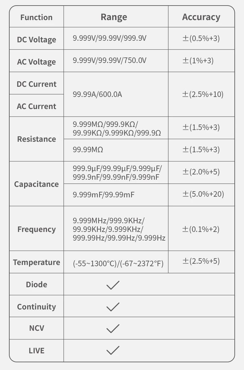 FNIRSI DMC-100 Digital Clamp Meter 10000 Counts - 600A DC/AC Current Tester with USB & NCV Detection | Volt Edge™